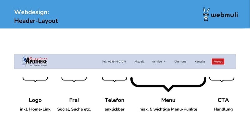 Webdesign Header-Layout Webdesign Header-Layout