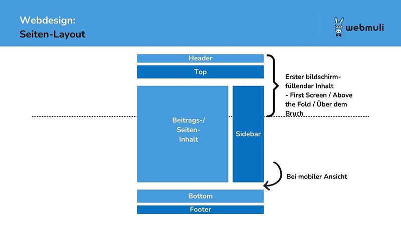 Webedesign Seiten-Layout Webedesign Seiten-Layout