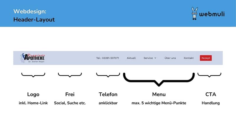 Webdesign Header-Layout